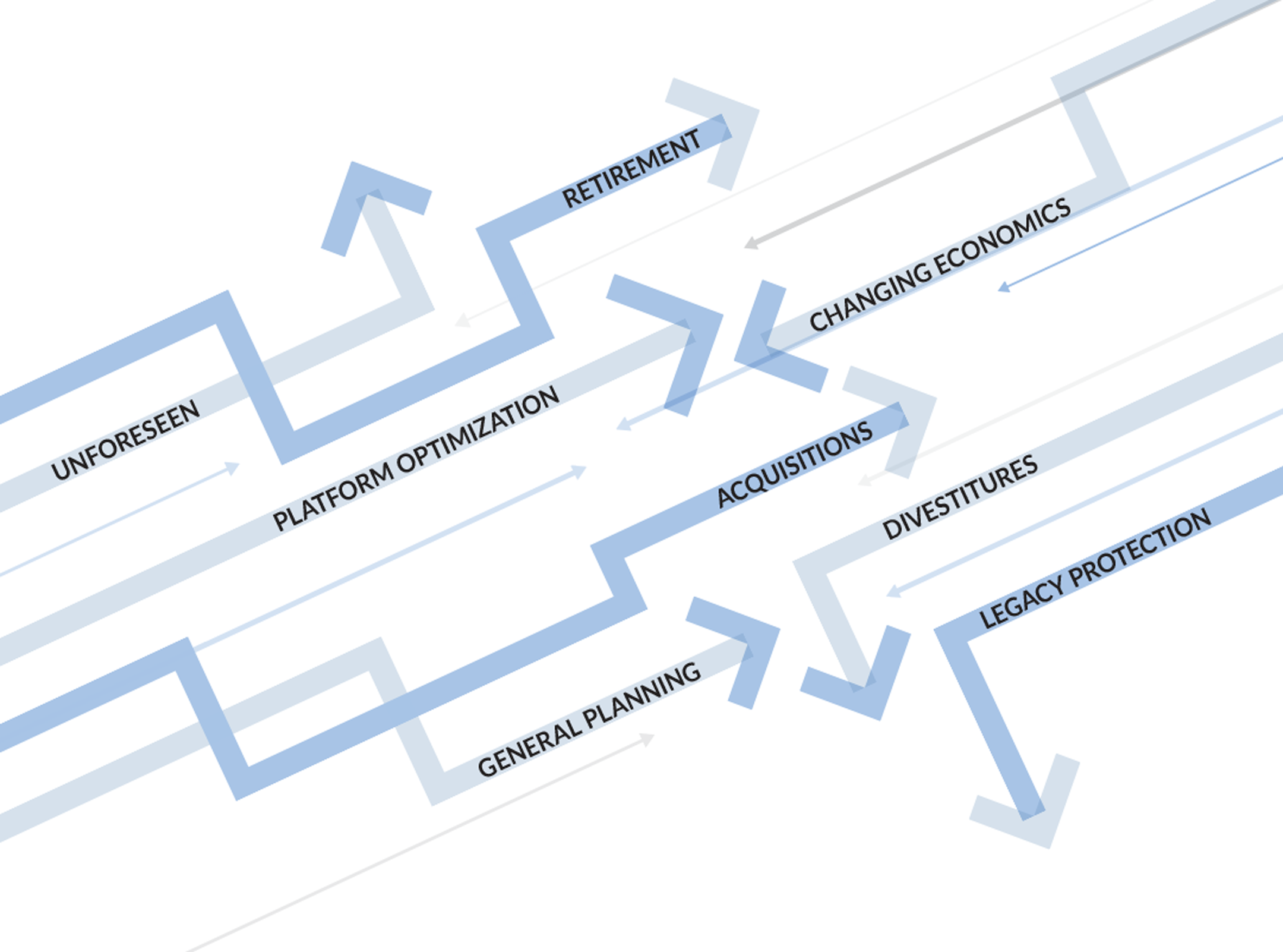 succession_planning_diagram