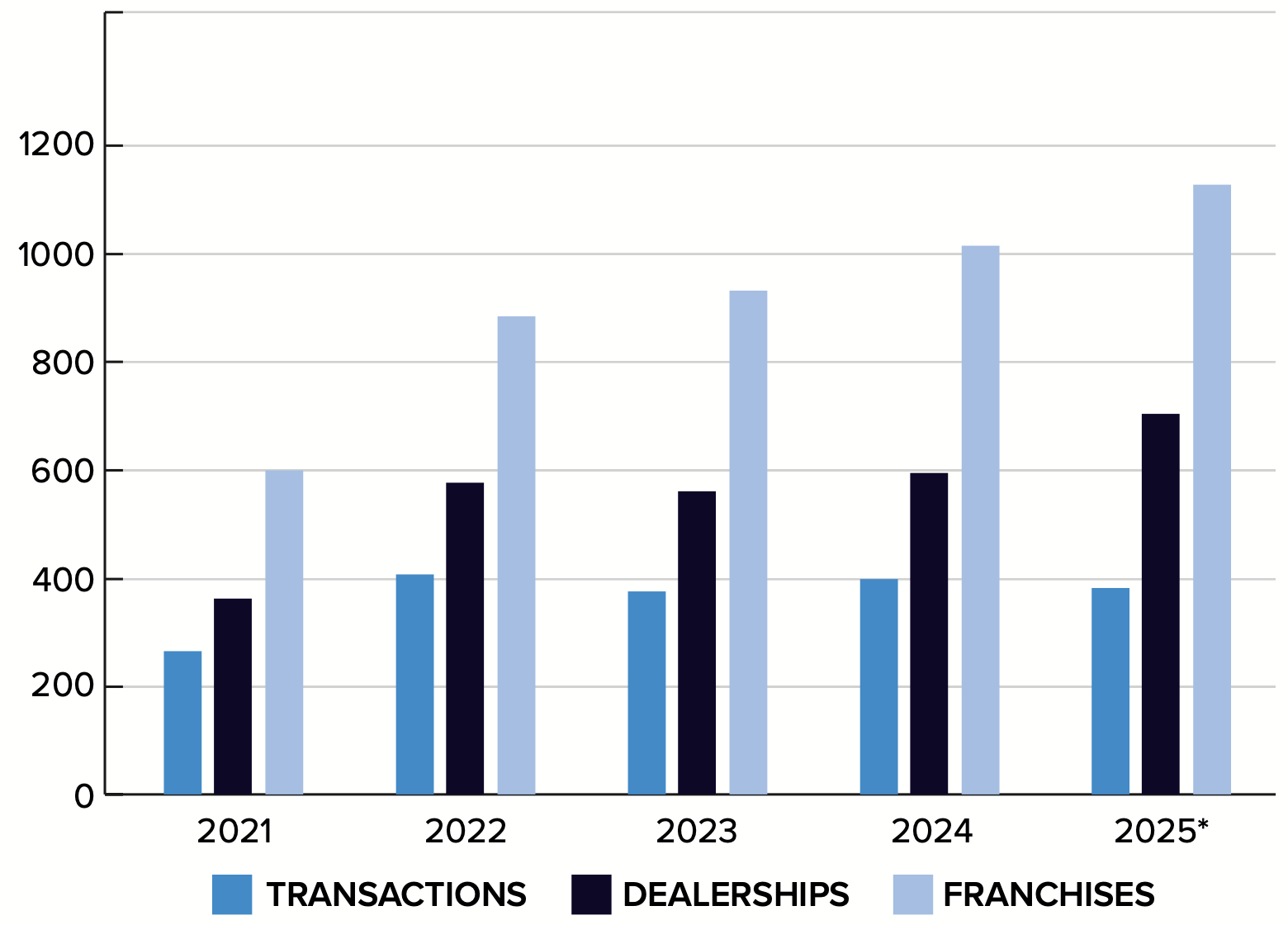 Buy-Sell Market Chart 2021-2025