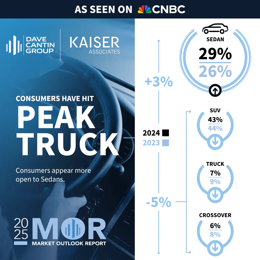 consumers have hit peak truck